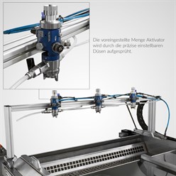 Wassertransferdruck Vollautomatische Aktiviereinheit für Big Dipper | 200 x 110 cm